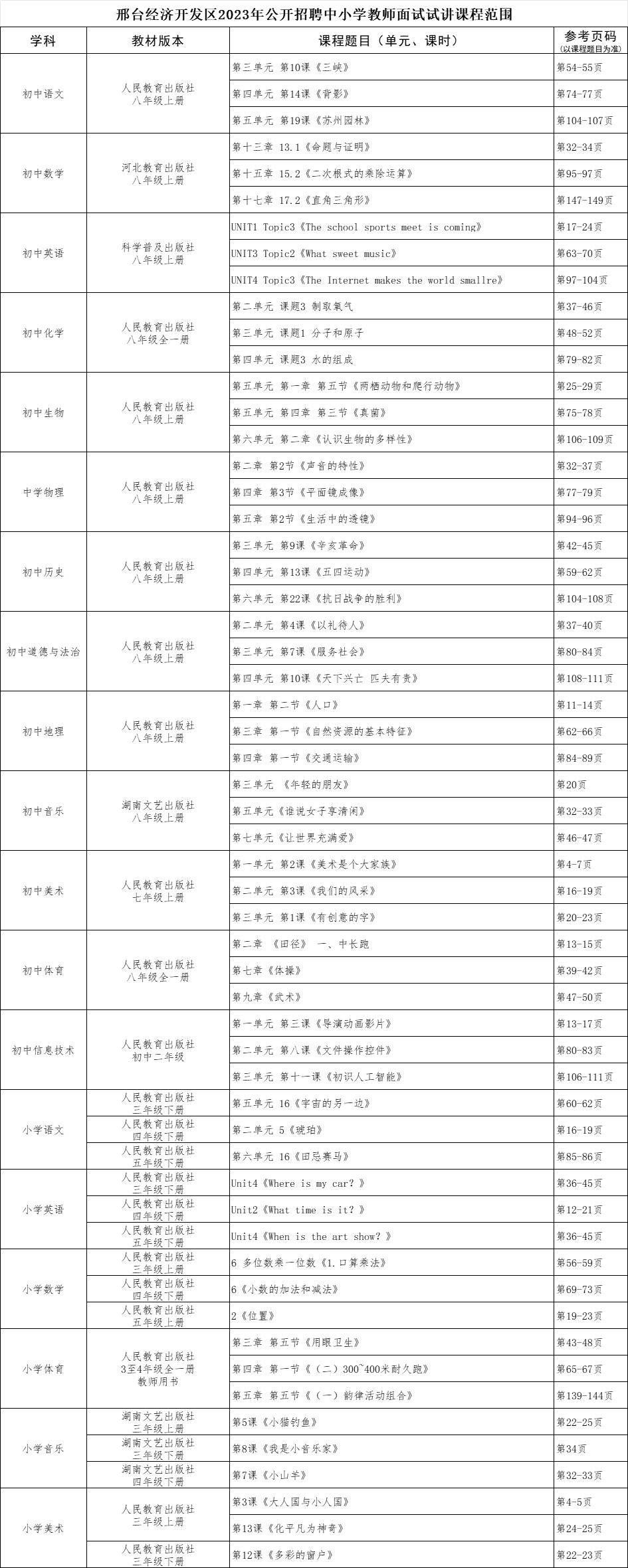 邢台经济开发区2023年公开招聘中小学教师 面试通知