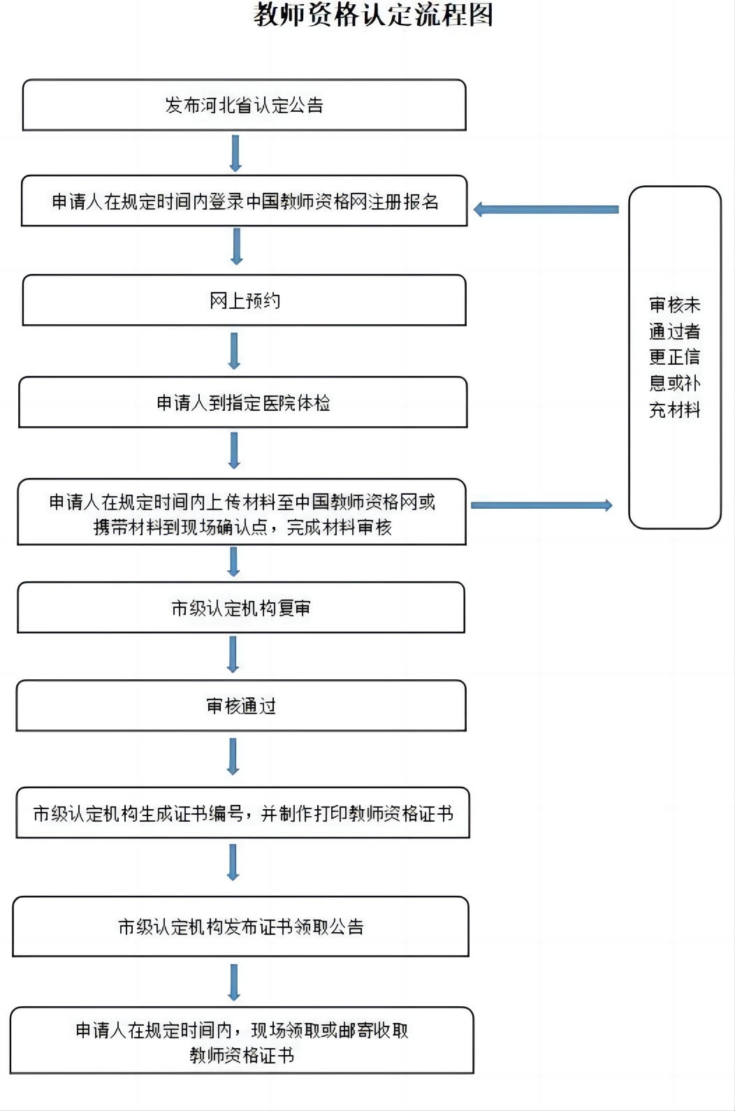河北省2023年下半年中小学和幼儿园教师资格认定公告