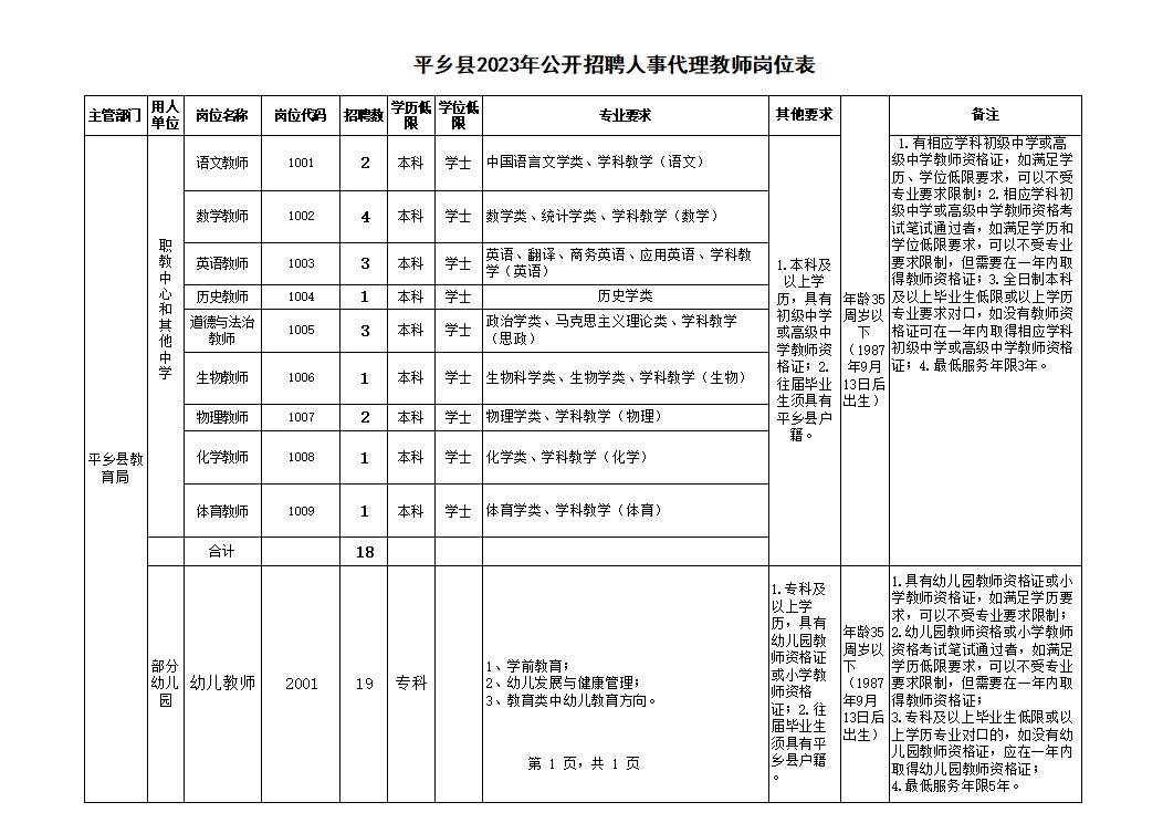 平乡县2023年公开招聘人事代理职教中心、中学教师、幼儿园教师的公告