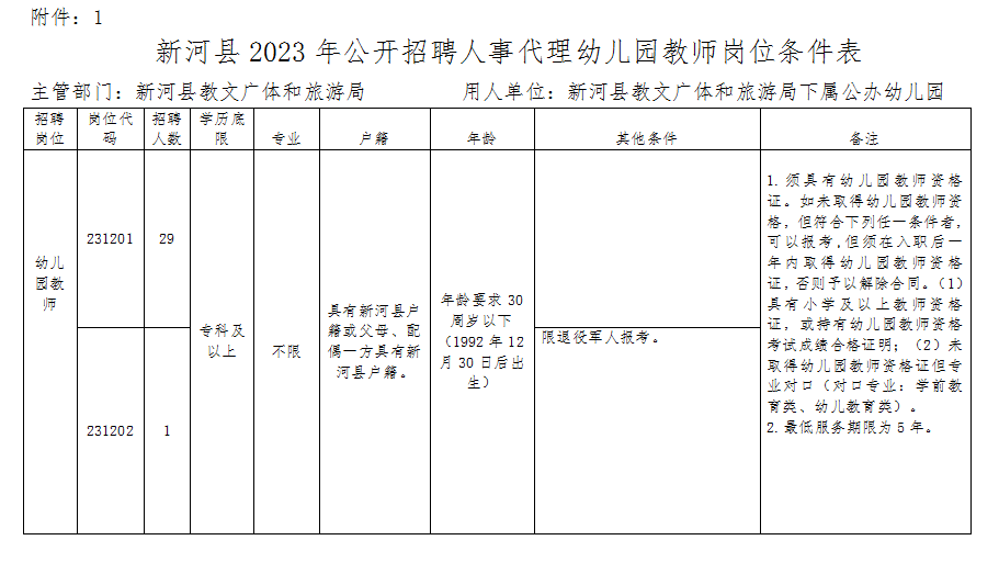 新河县2023年公开招聘人事代理幼儿教师公告