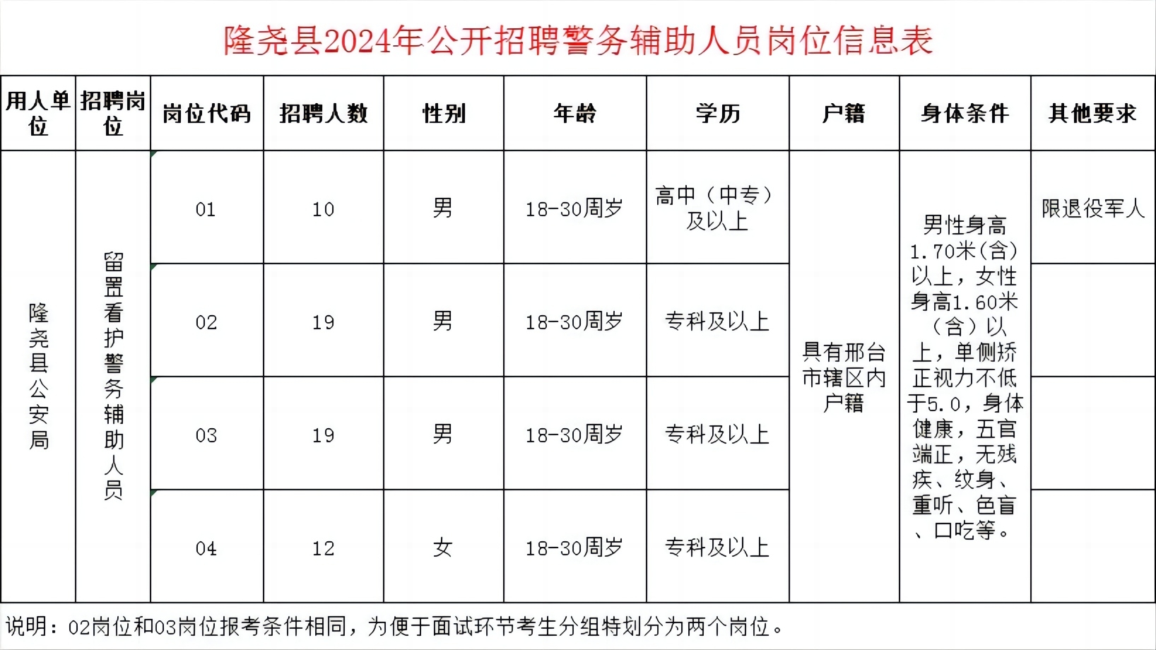 隆尧县2024年公开招聘专职留置看护警务辅助人员公告