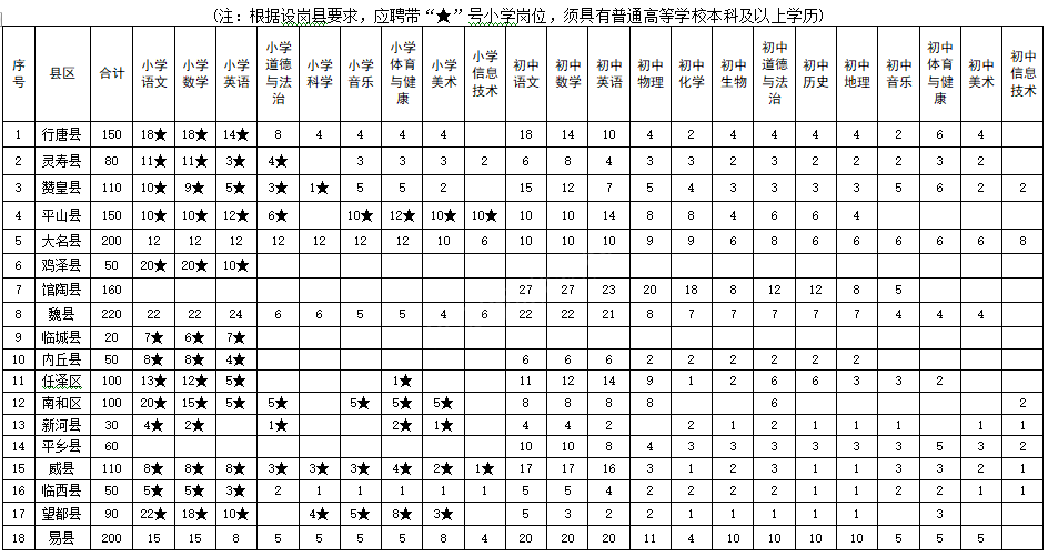 河北省2023年特岗教师招聘正式启动