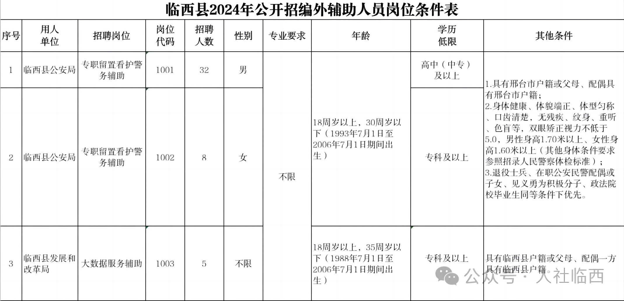 临西县2024年公开招聘编外辅助工作人员公告