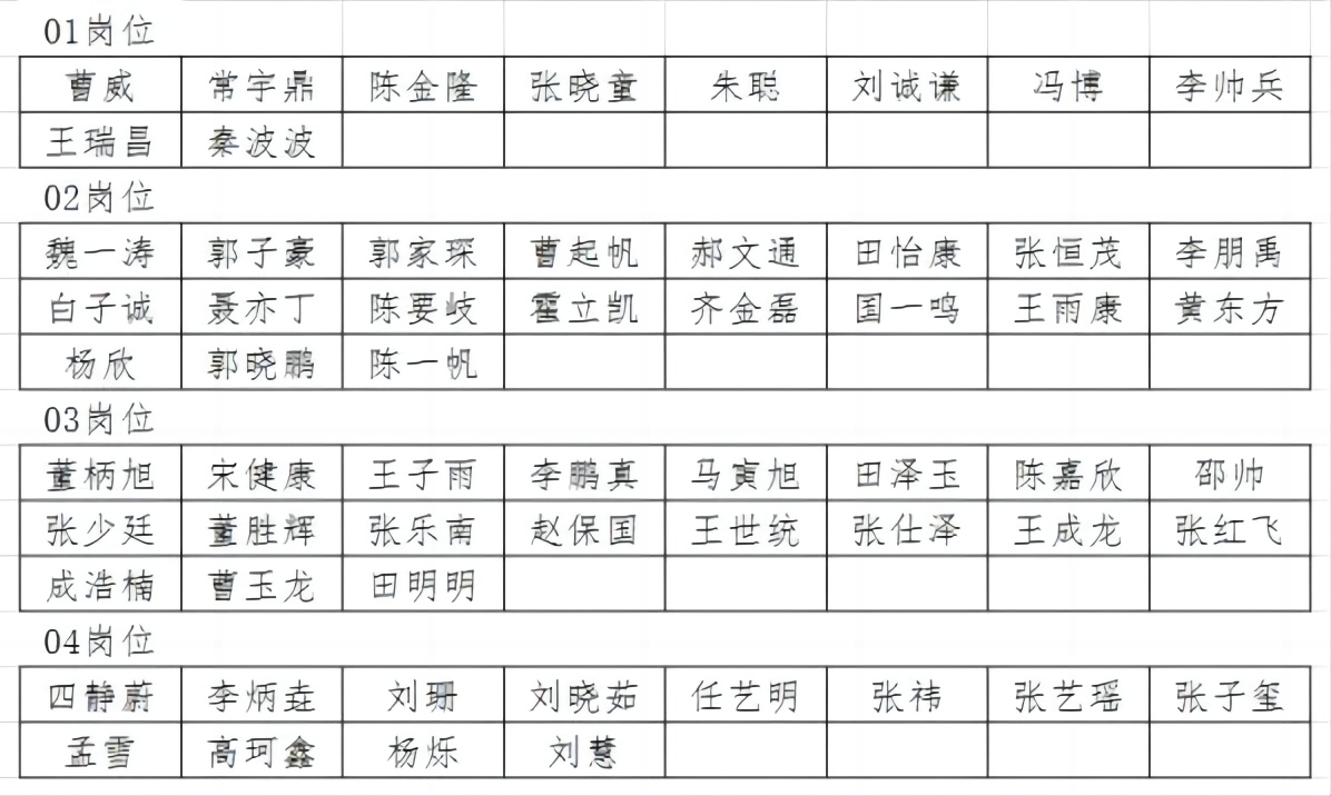 隆尧县2024年公开招聘专职留置看护警务辅助人员体检通知