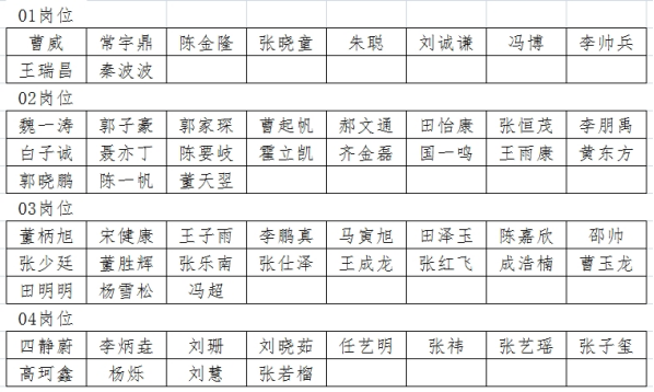 隆尧县2024年公开招聘专职留置看护警务辅助人员考察通知