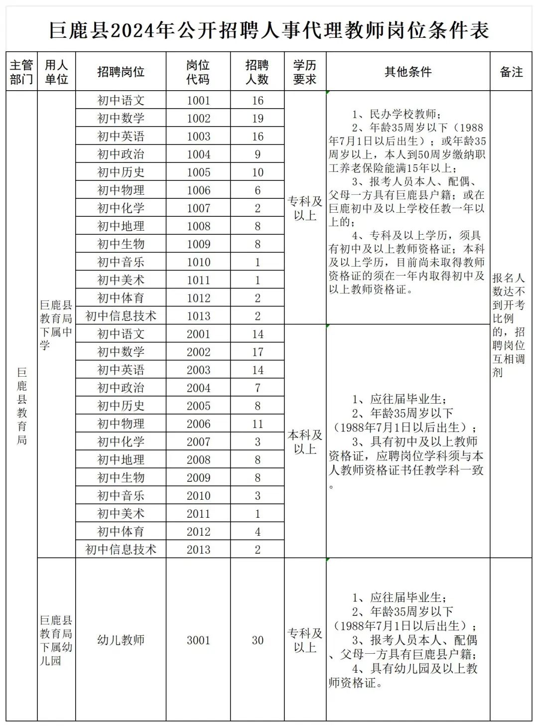 巨鹿县2024年公开招聘人事代理教师公告