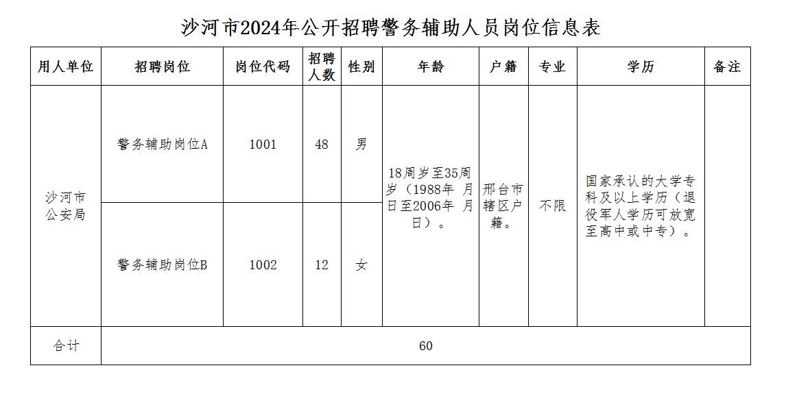 沙河市2024年公开招聘警务辅助人员公告