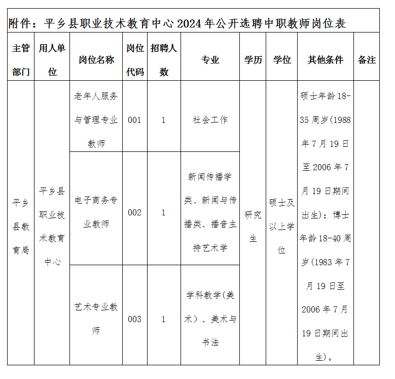 平乡县职业技术教育中心2024年教师公开选聘公告