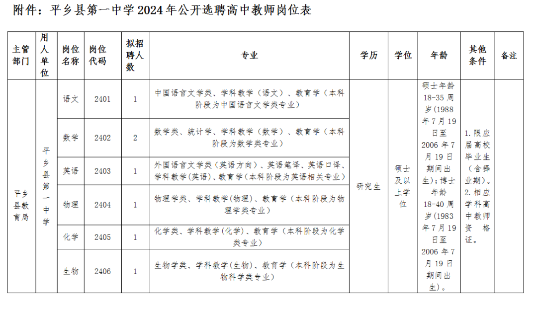 平乡县第一中学2024年教师公开选聘公告