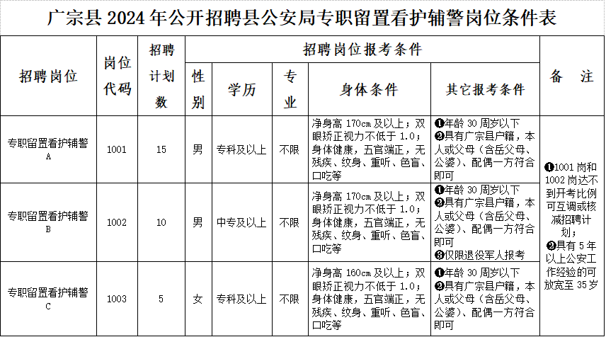 广宗县2024年公开招聘专职留置看护辅警公告