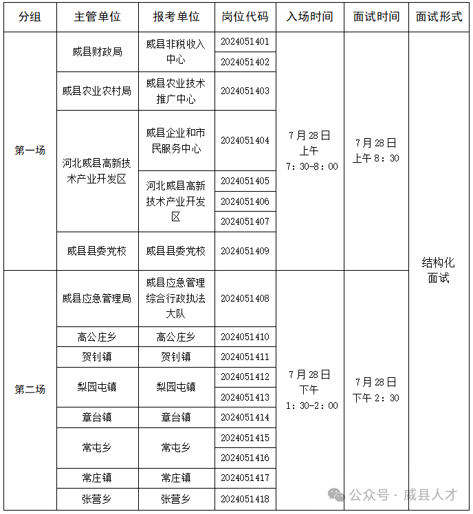 威县2024年第二批高层次人才引进笔试、面试公告