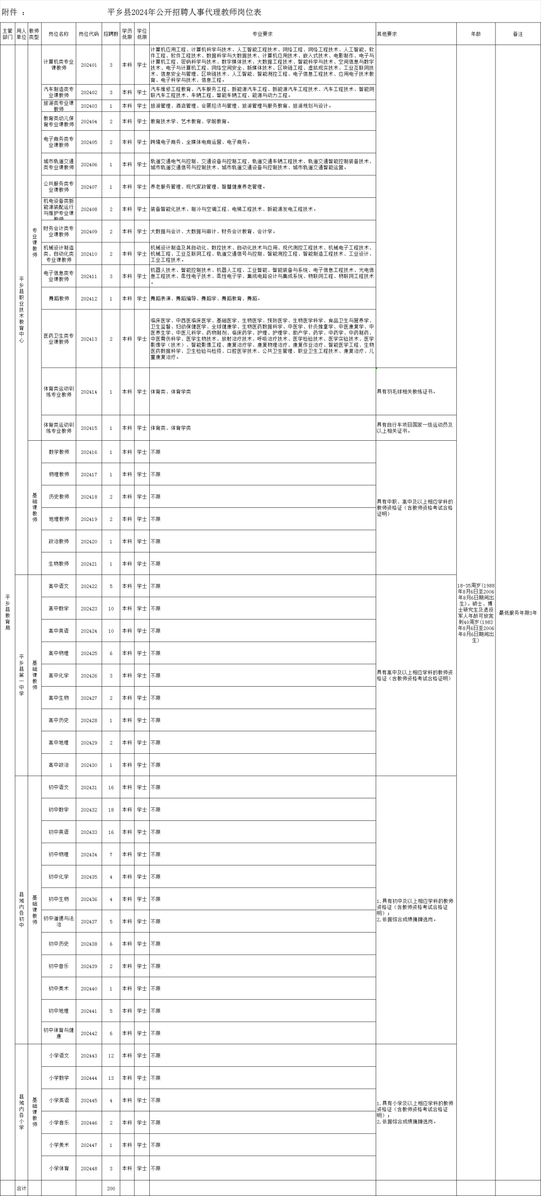 平乡县2024年公开招聘人事代理教师的公告