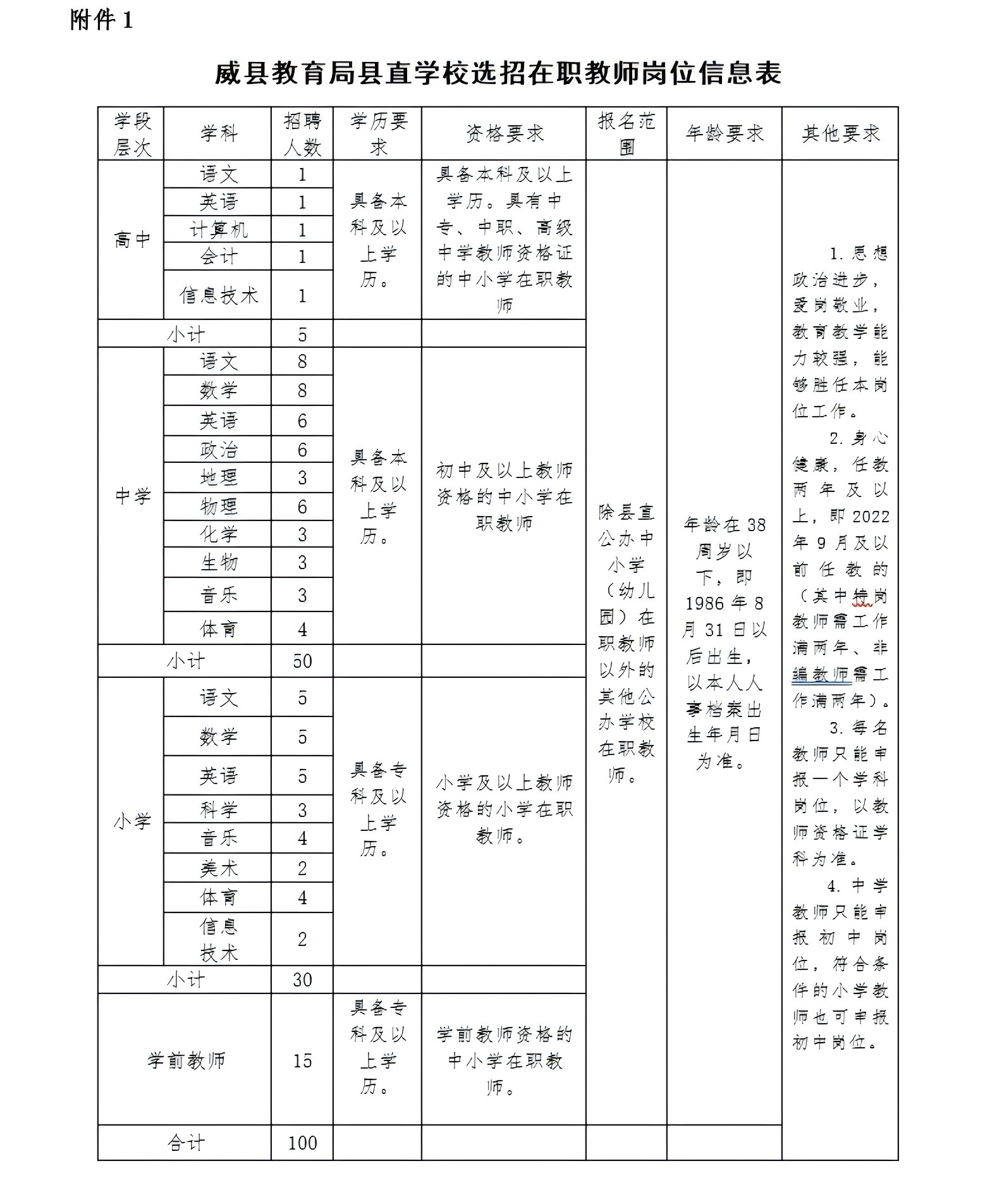 2024年威县教育局县直学校选招在职教师的公告