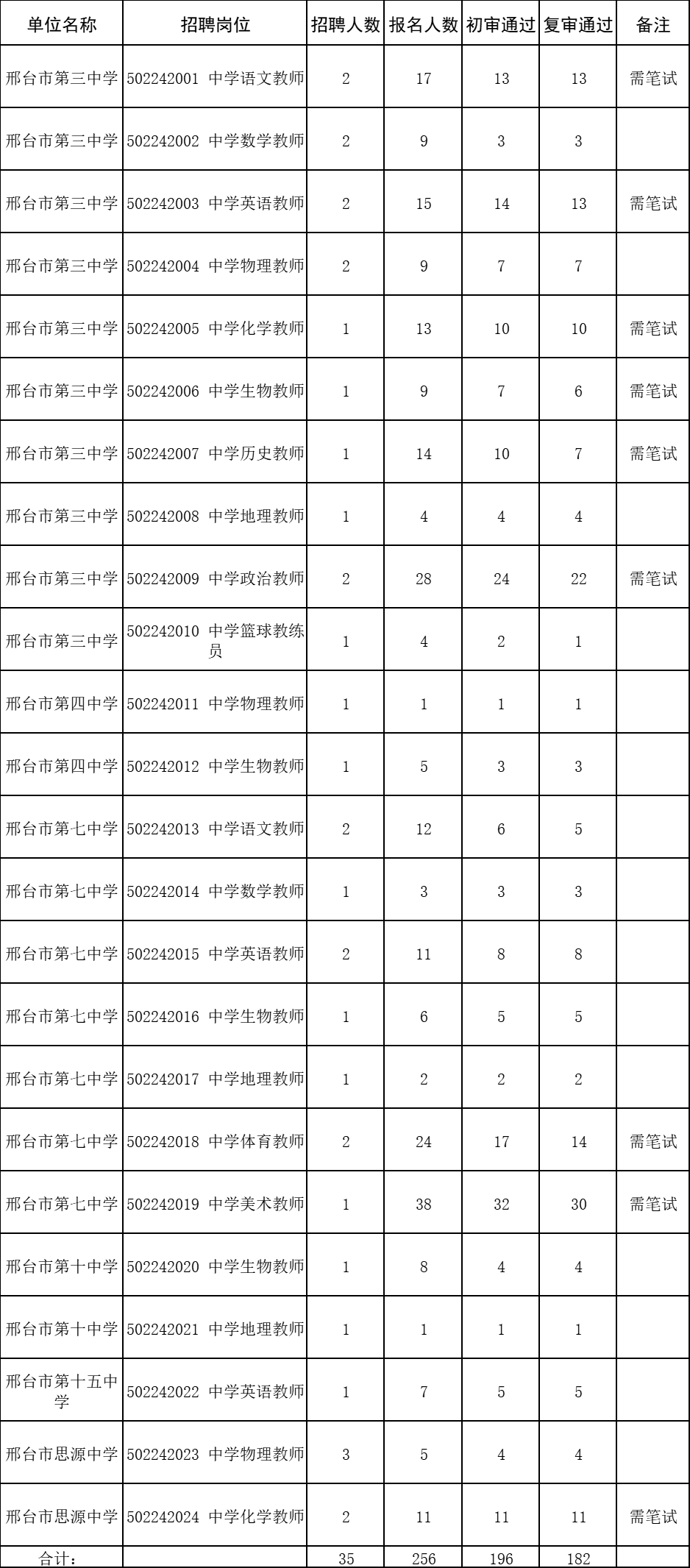 襄都区2024年公开选聘教育系统工作人员公共基础知识测试公告