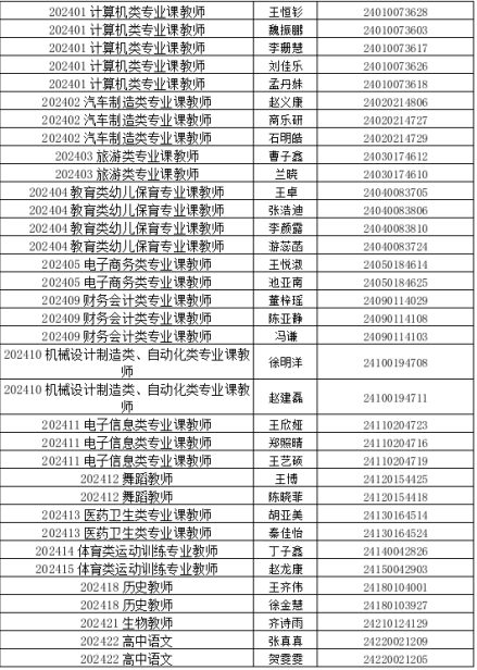 平乡县关于2024年公开招聘人事代理教师体检、政审的通知