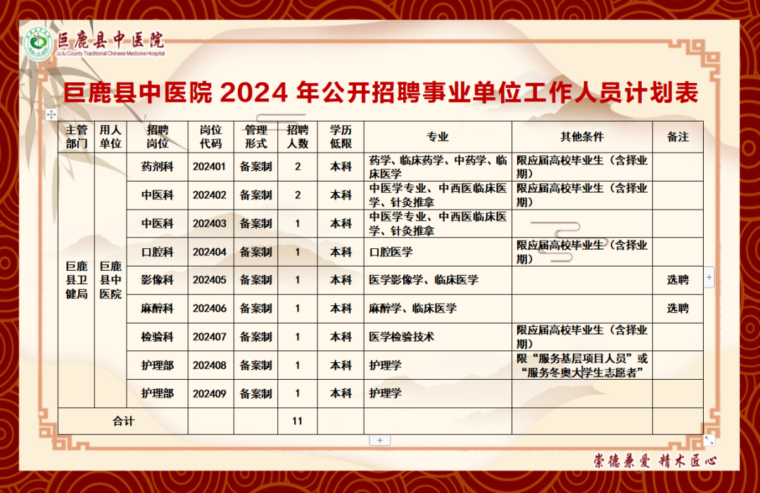 巨鹿县中医院2024年公开招聘工作人员公告