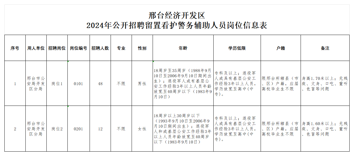 邢台经济开发区 2024年公开招聘留置看护警务辅助人员公告