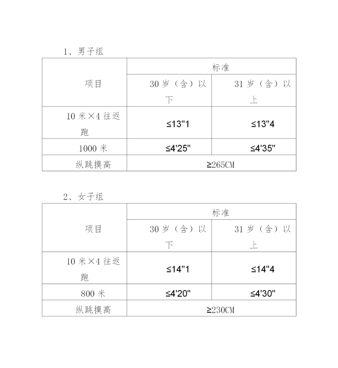 邢台市公安局2024年度公开补充招聘警务辅助人员公告