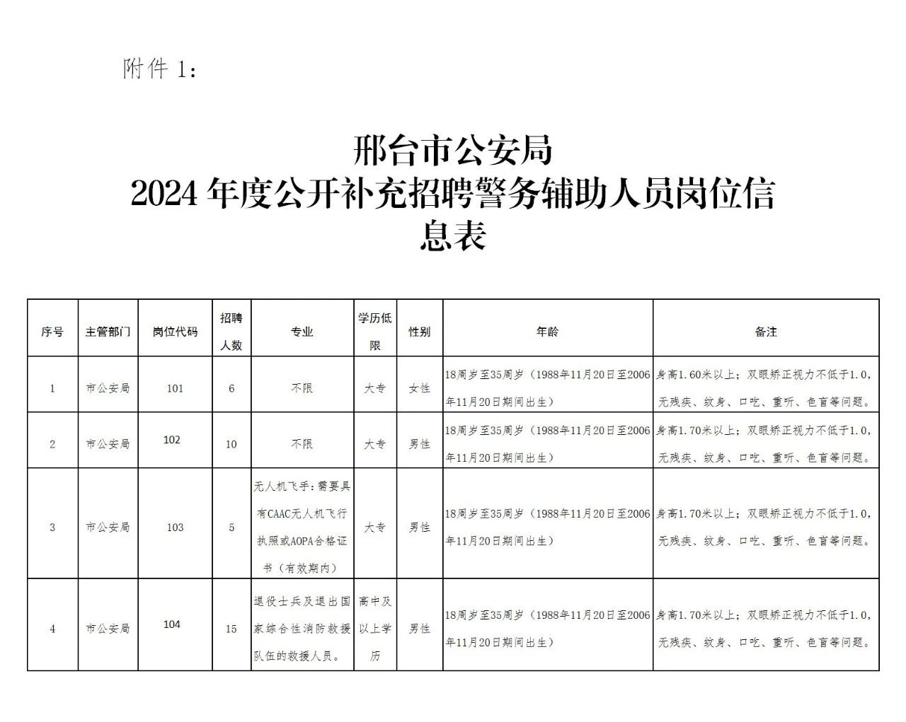 邢台市公安局2024年度公开补充招聘警务辅助人员公告